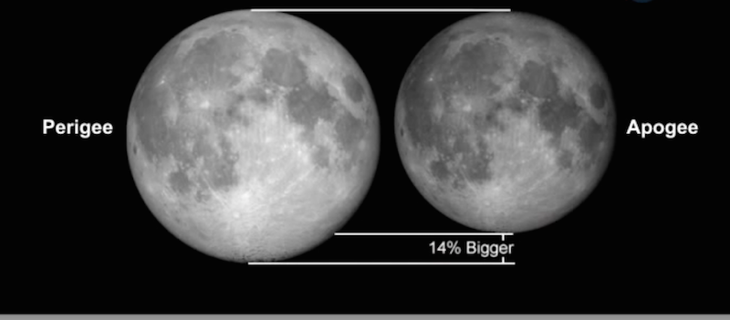 Illustration for article titled The Supermoon Eclipse Is This Weekend and Here's How to Watch It